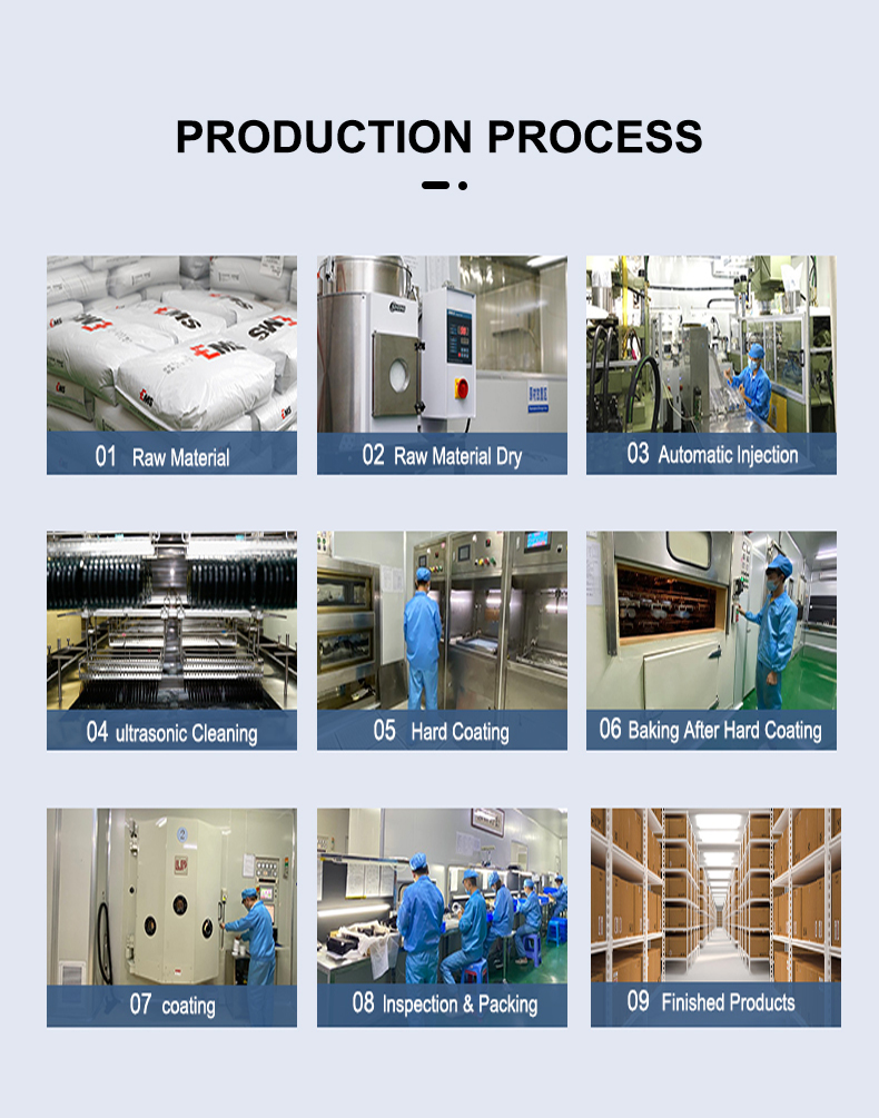 Production Process 1