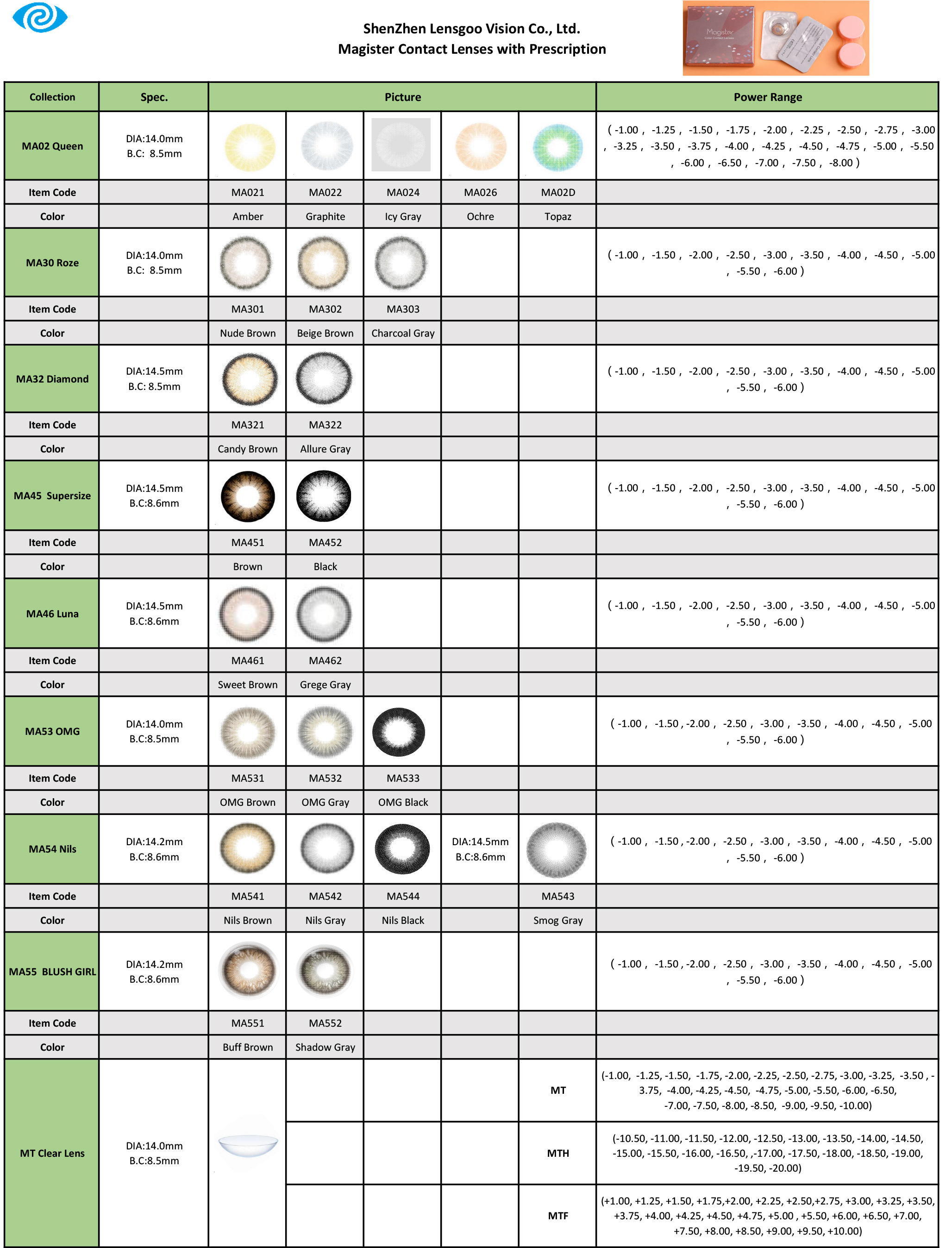 Power Contact Lenses Chart