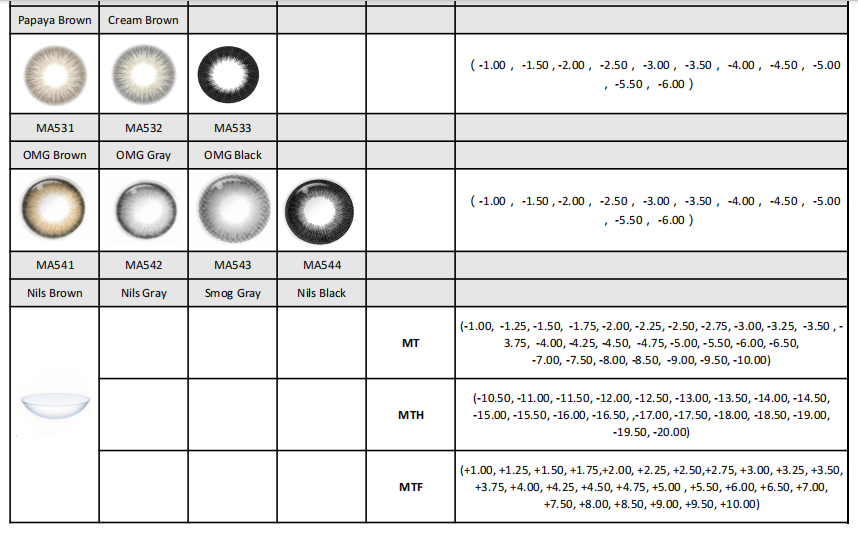 Power Lens