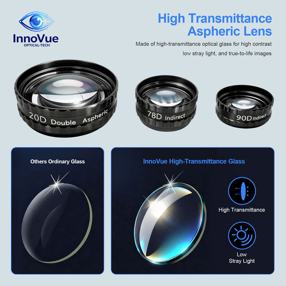 InnoVue Opto 20D Ophthalmic Fundus Contact Lens CE ISO Certified with 1 Year Warranty OEM Customization for Hospital Use