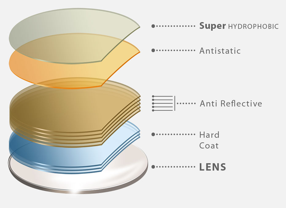 Coating Choice Comparison