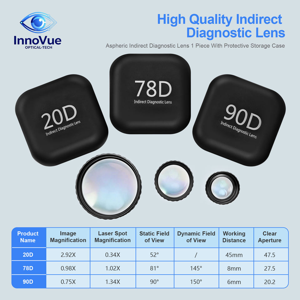 InnoVue Opto 20D Ophthalmic Fundus Contact Lens CE ISO Certified with 1 Year Warranty OEM Customization for Hospital Use