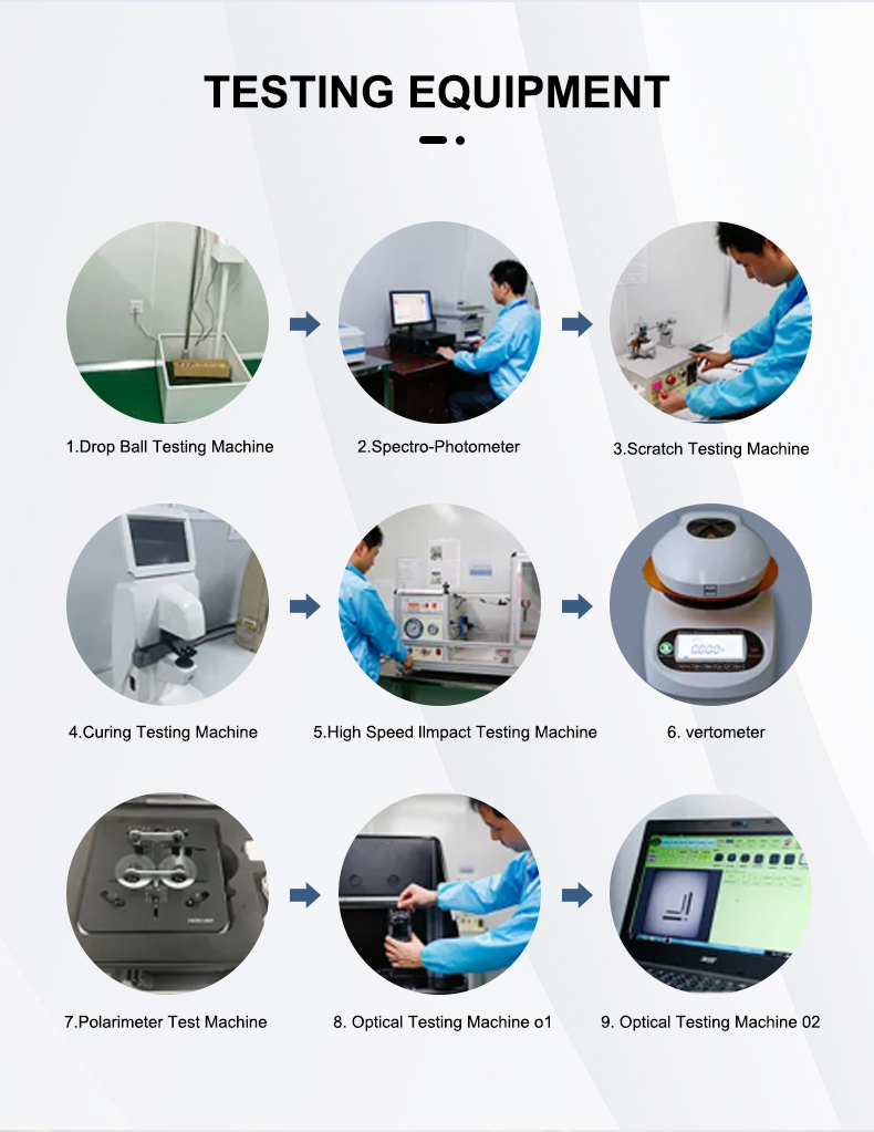 Production Process 2