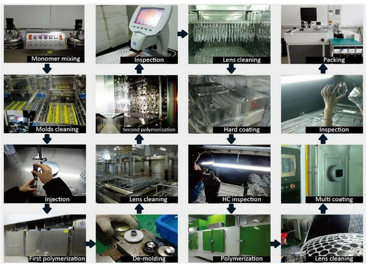 Production Process Step 1