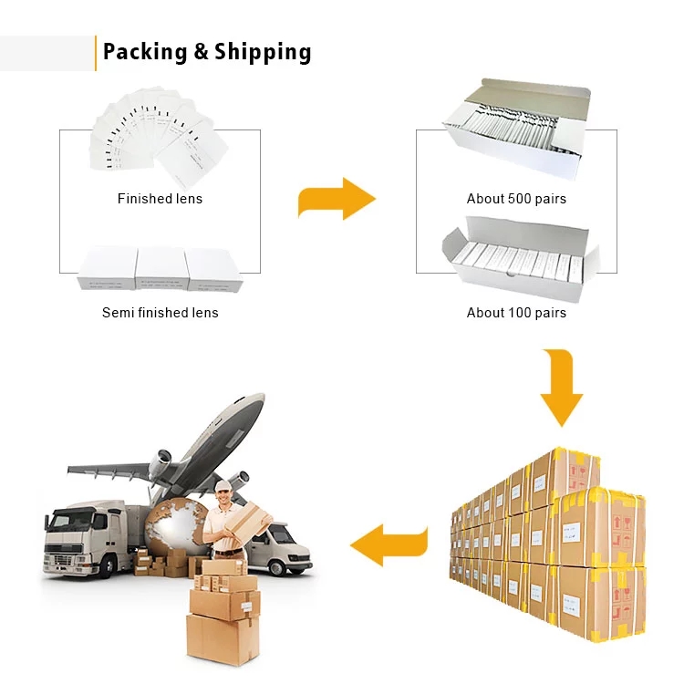 Packing and Shipping Process