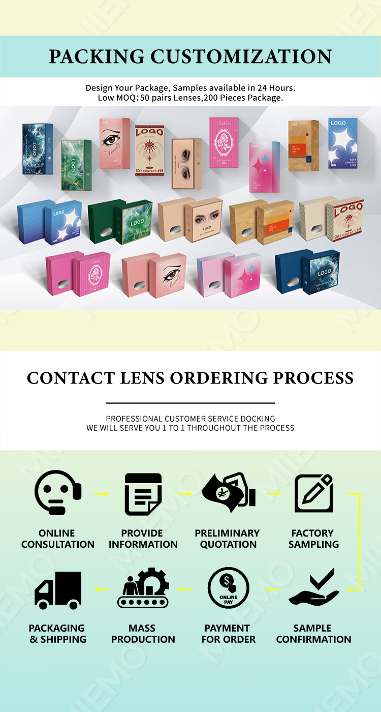 Customized Packaging